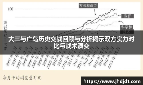 大三与广岛历史交战回顾与分析揭示双方实力对比与战术演变